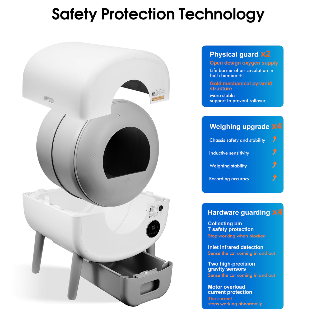 Diagram of the litter box safety protection and weight sensors