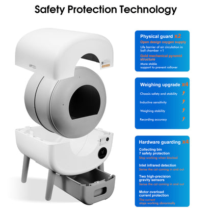Diagram of the litter box safety protection and weight sensors